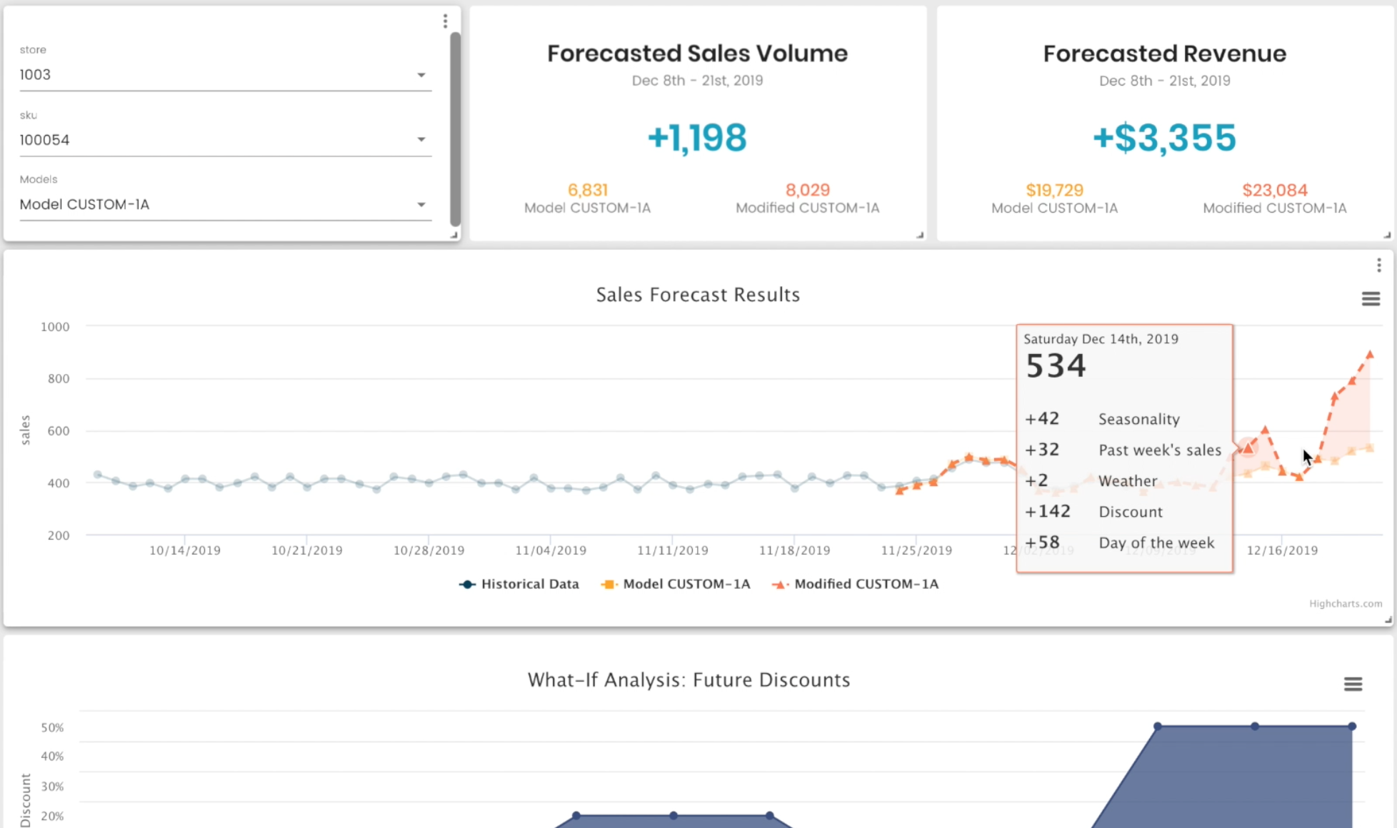 OneClick Demand Forecasting