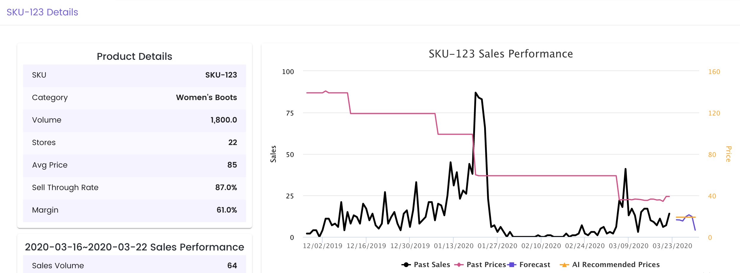 Dynamic Pricing Analytics