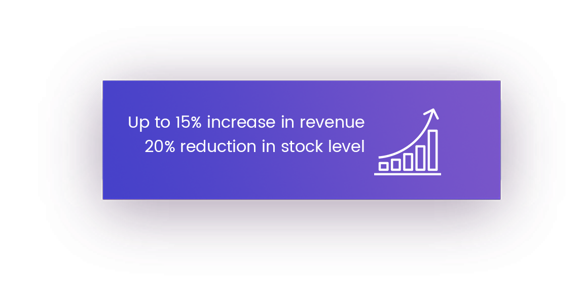 Dynamic Pricing Impact